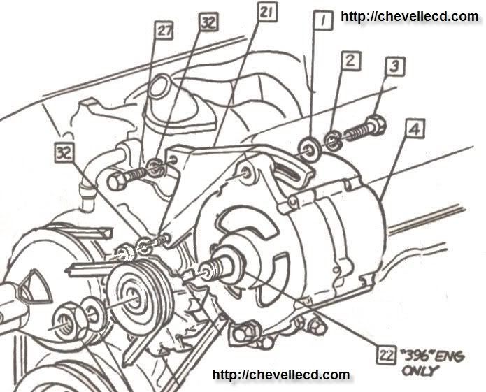 66 Engine Brackets - Chevelle Tech